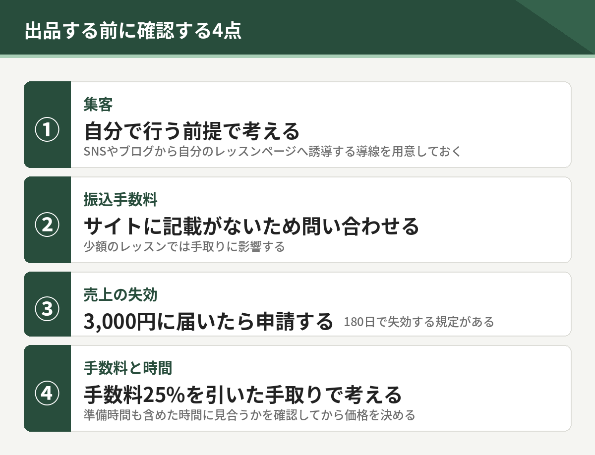 出品する前に確認する4点。集客は自分で行う、振込手数料は問い合わせる、売上は180日で失効、手数料25%を引いた手取りで考える