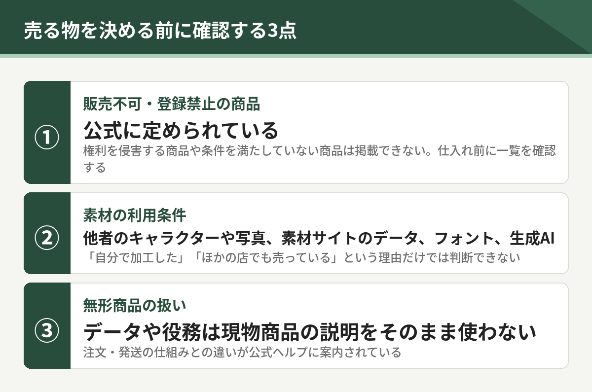 売る物を決める前に確認する3点。販売不可と登録禁止の商品、素材の利用条件、無形商品の扱い
