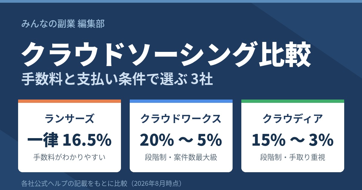 クラウドソーシング比較|ランサーズ・クラウドワークス・クラウディアの手数料と選び方