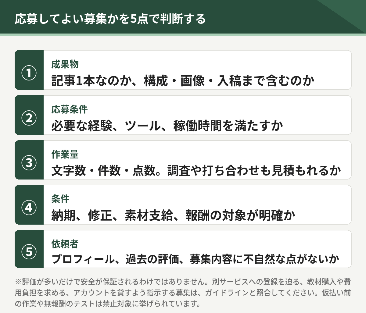 応募してよい募集かを判断する5点。成果物、応募条件、作業量、条件、依頼者