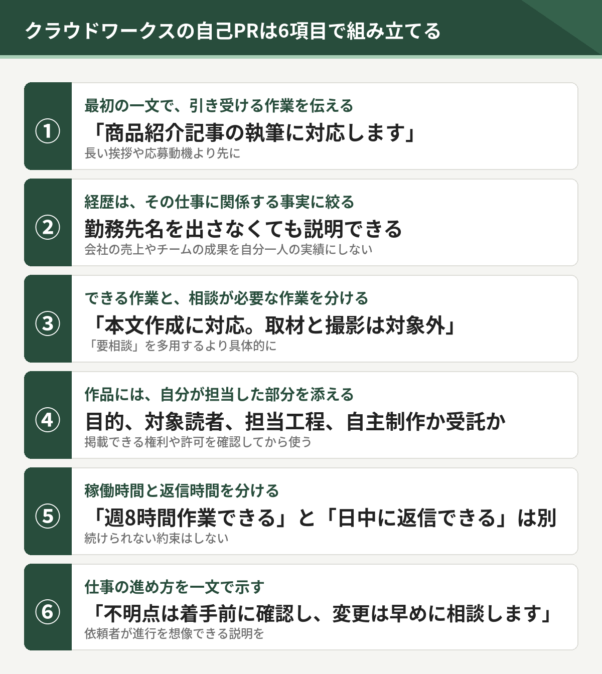 クラウドワークスの自己PRを組み立てる6項目。引き受ける作業、関係する経歴、できる作業と相談が必要な作業、作品の担当部分、稼働時間と返信時間、仕事の進め方