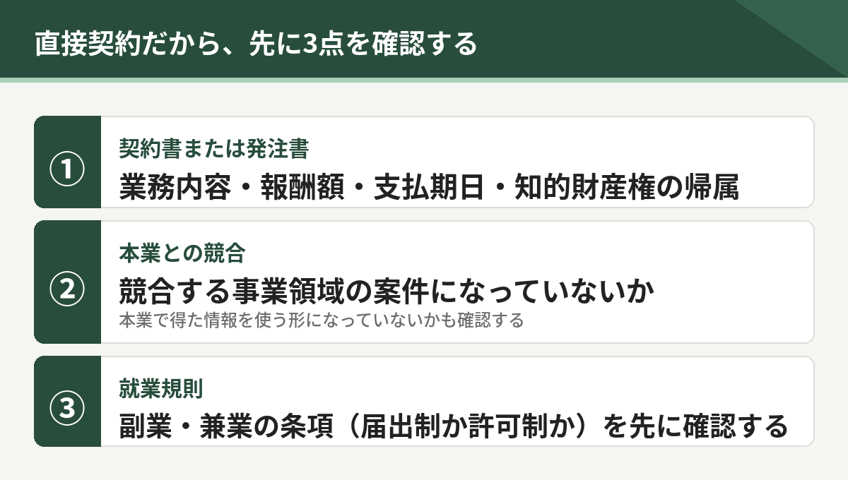 直接契約で先に確認する3点。契約書または発注書、本業との競合、就業規則