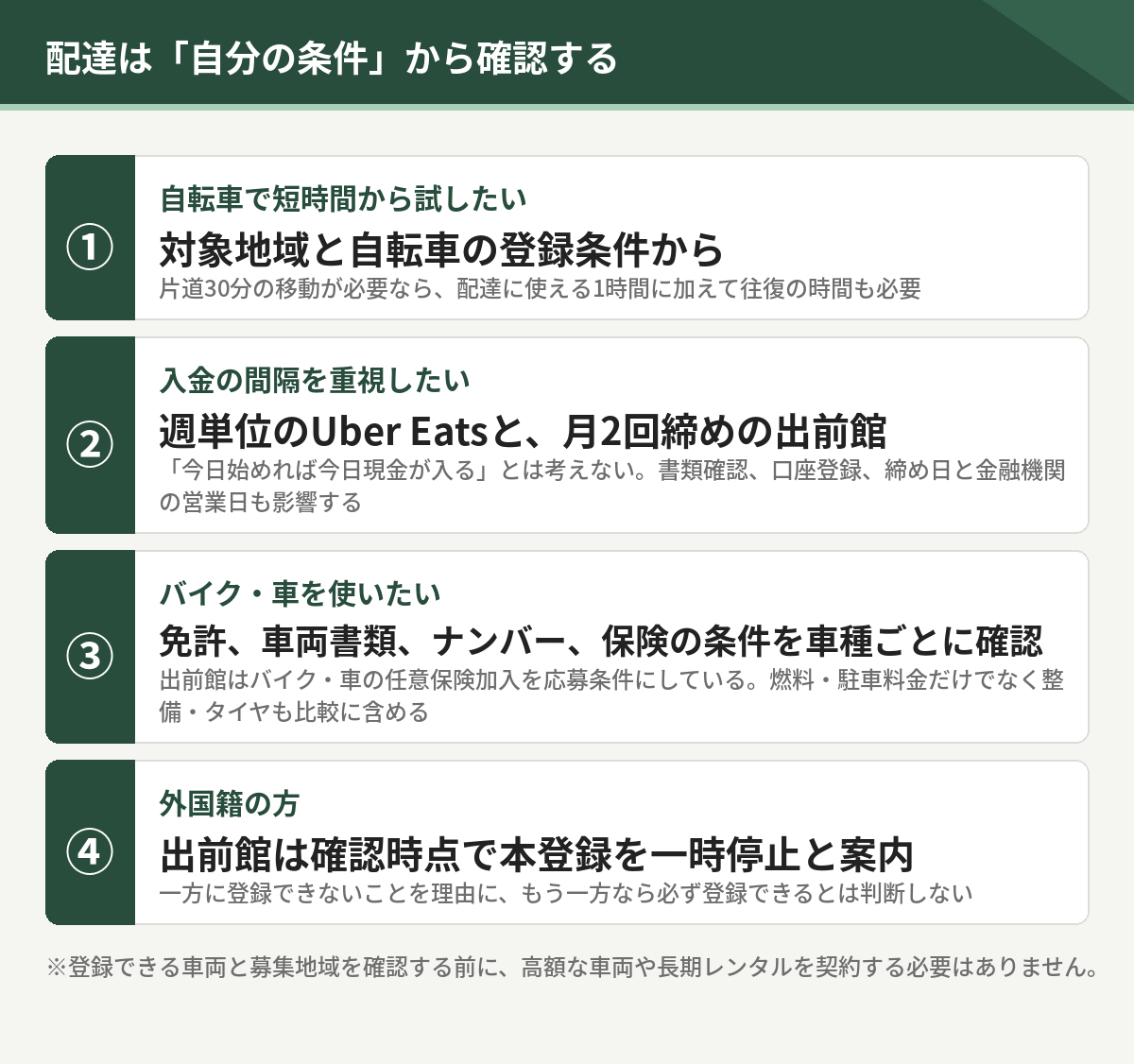 配達を自分の条件から確認する4パターン。自転車で短時間、入金の間隔、バイクや車、外国籍の方