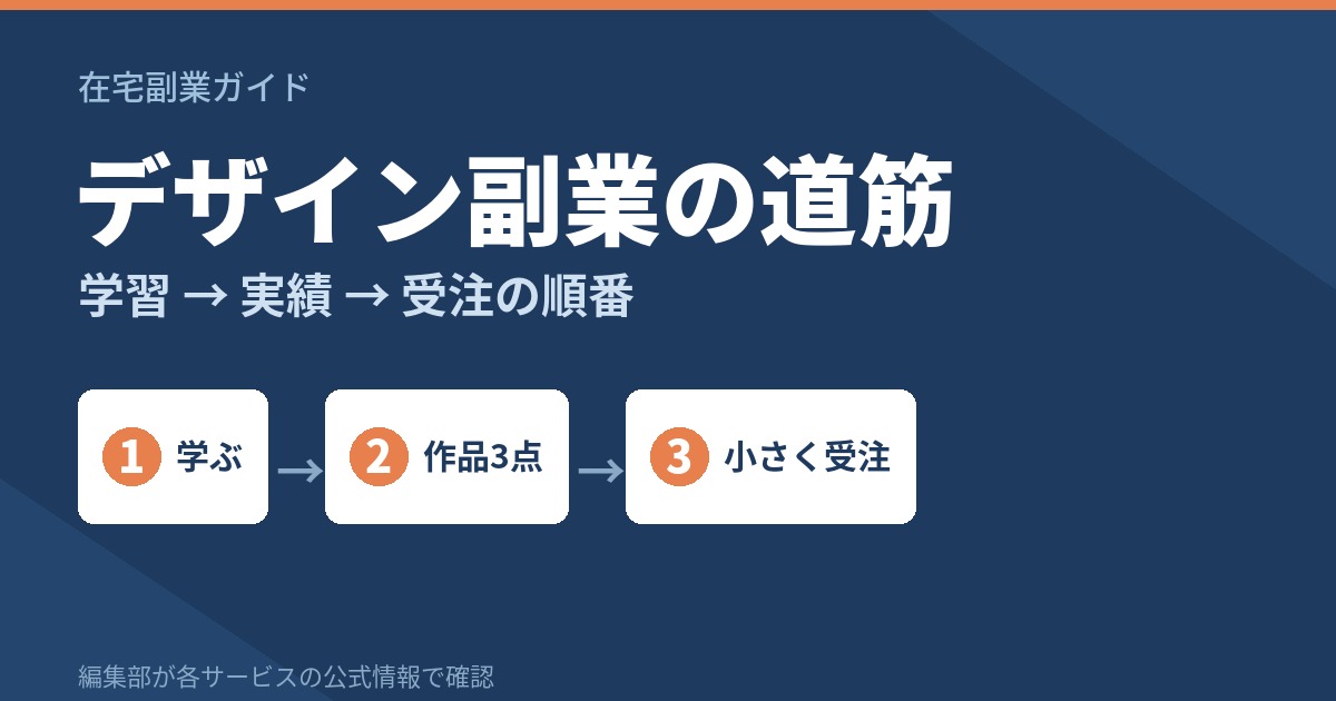 デザインを学んで在宅で副業にする道筋|学習→実績→受注の順番