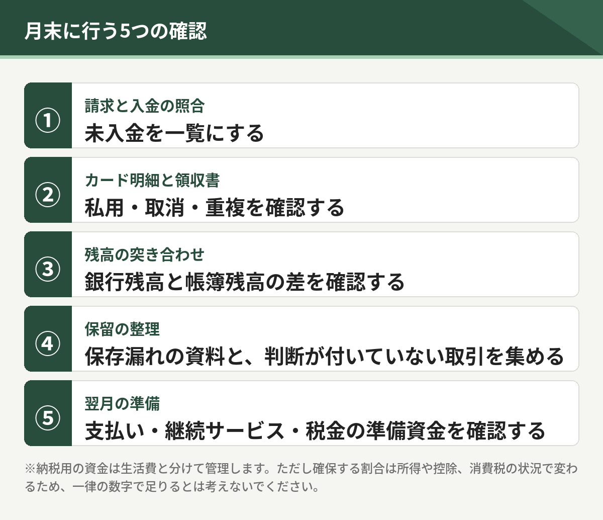 月末に行う5つの確認。請求と入金の照合、カード明細と領収書、残高の突き合わせ、保留の整理、翌月の準備