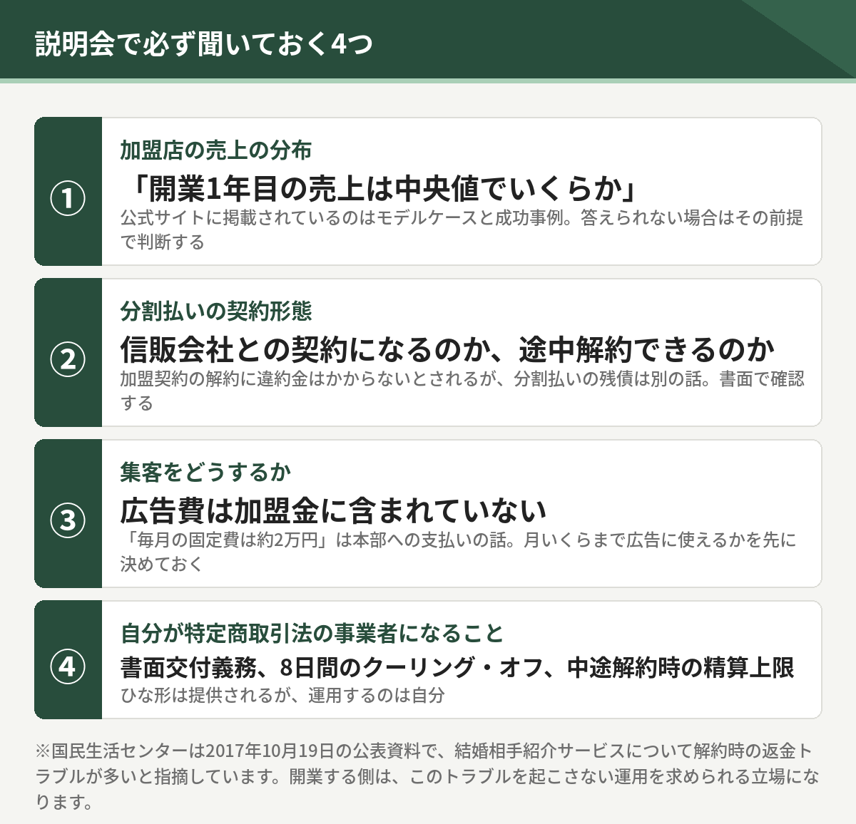 説明会で必ず聞いておく4つ。加盟店の売上の分布、分割払いの契約形態、集客をどうするか、自分が特定商取引法の事業者になること