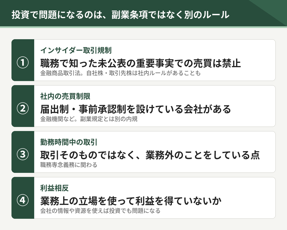 投資で問題になる4つの論点。インサイダー取引規制、社内の売買制限、勤務時間中の取引、利益相反
