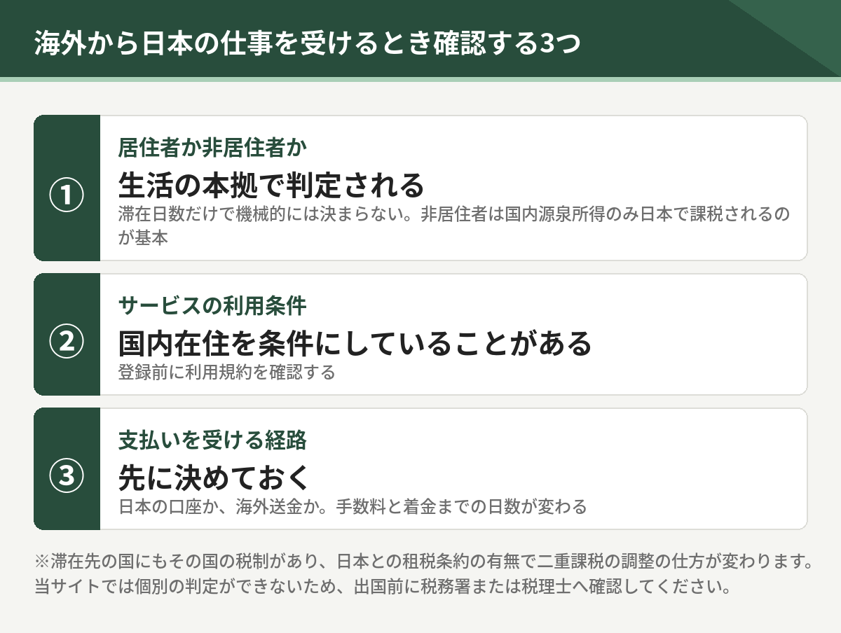 海外から日本の仕事を受けるとき確認する3つ。居住者か非居住者か、サービスの利用条件、支払いを受ける経路