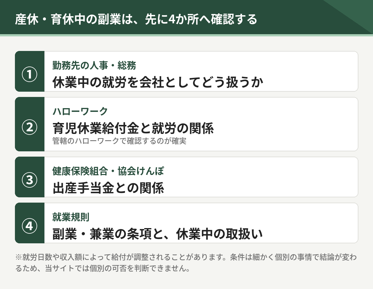 産休・育休中の副業で先に確認する4か所。勤務先の人事総務、ハローワーク、健康保険組合や協会けんぽ、就業規則