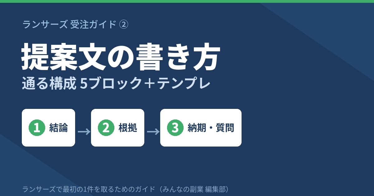 ランサーズの提案文の書き方｜通る構成とテンプレ（8割の案件に提案済みの中で勝つ）