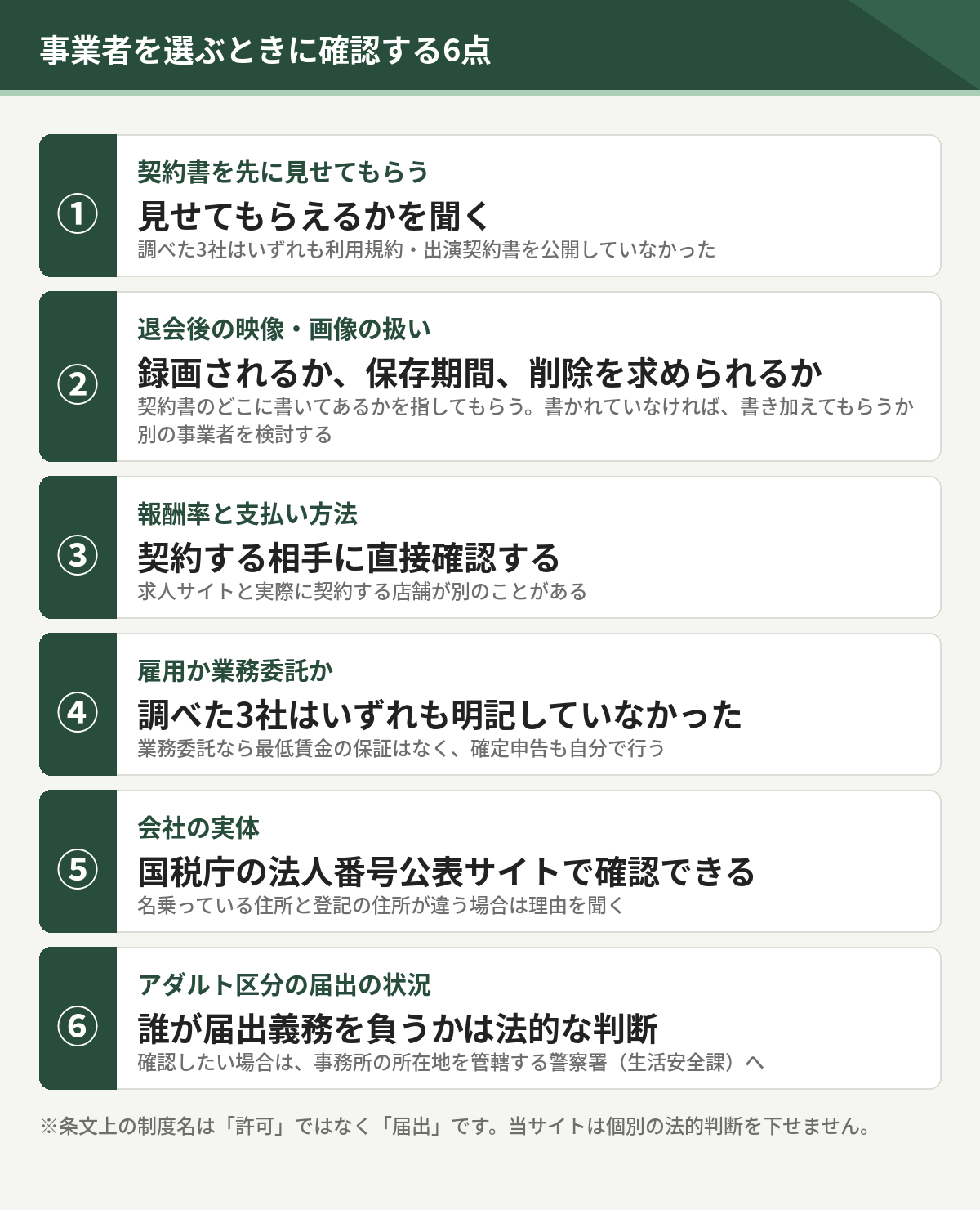 事業者を選ぶときに確認する6点。契約書、退会後の映像や画像の扱い、報酬率と支払い方法、雇用か業務委託か、会社の実体、アダルト区分の届出の状況