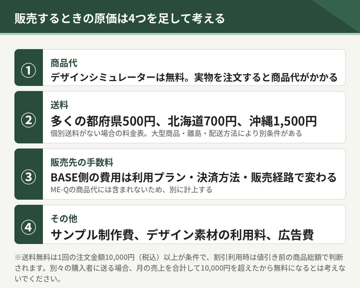 ME-Qで販売するときの原価4つ。商品代、送料、販売先の手数料、サンプル制作費やデザイン素材の利用料や広告費