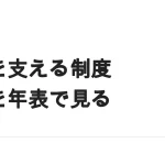 副業を支える制度はどこまで整ったか｜年表で見る2018年からの変化