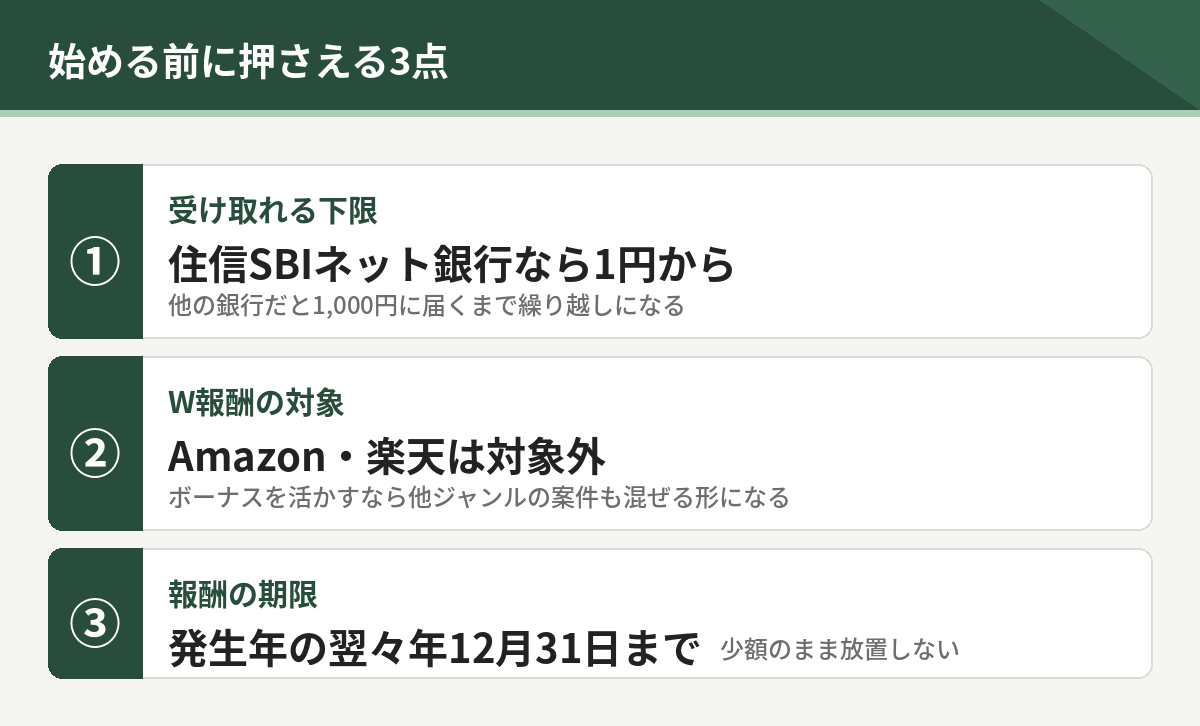 始める前に押さえる3点。住信SBIネット銀行なら1円から、Amazonと楽天はW報酬の対象外、報酬の期限は翌々年12月31日