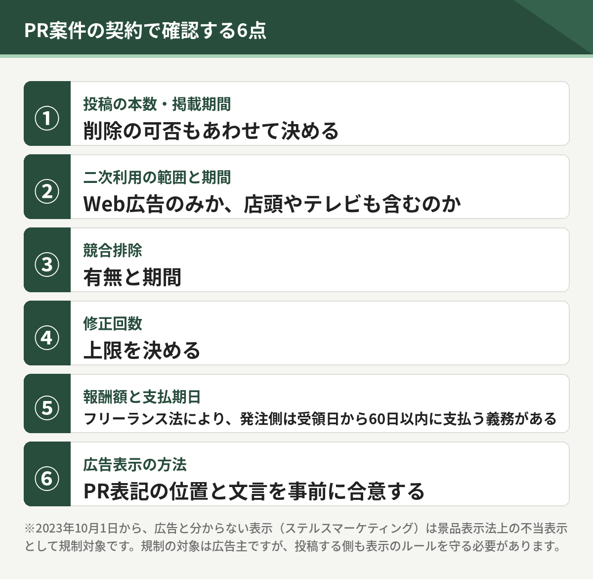 PR案件の契約で確認する6点。投稿の本数と掲載期間、二次利用の範囲、競合排除、修正回数、報酬額と支払期日、広告表示の方法