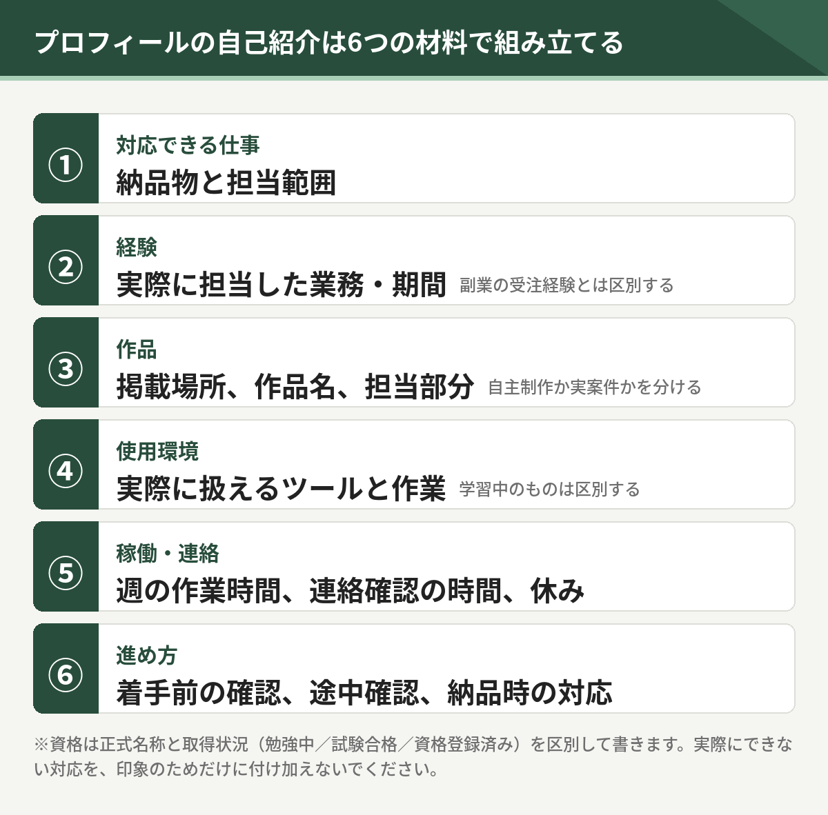プロフィールの自己紹介を組み立てる6つの材料。対応できる仕事、経験、作品、使用環境、稼働と連絡、進め方