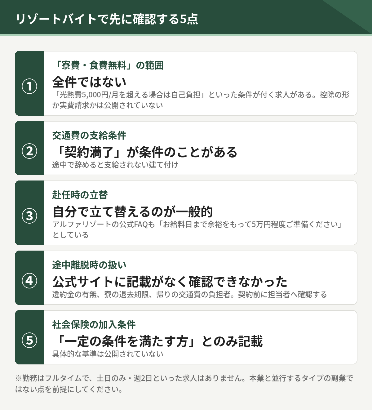 リゾートバイトで先に確認する5点。寮費と食費無料の範囲、交通費の支給条件、赴任時の立替、途中離脱時の扱い、社会保険の加入条件