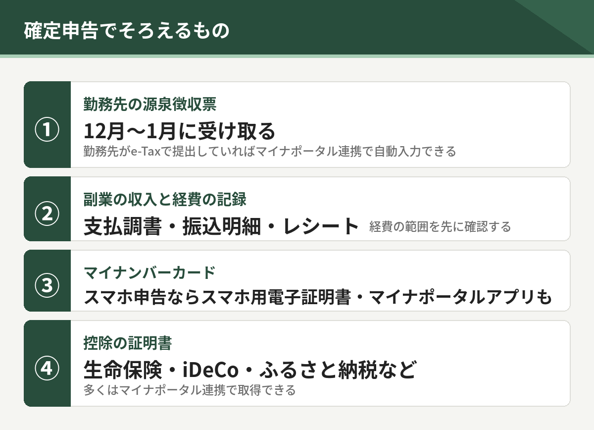 確定申告でそろえるもの。勤務先の源泉徴収票、副業の収入と経費の記録、マイナンバーカード、控除の証明書