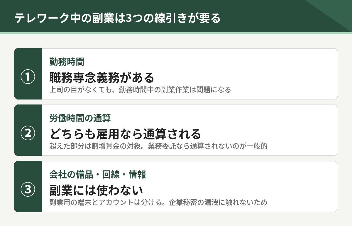 テレワーク中の副業に必要な3つの線引き。勤務時間の職務専念義務、労働時間の通算、会社の備品や回線や情報