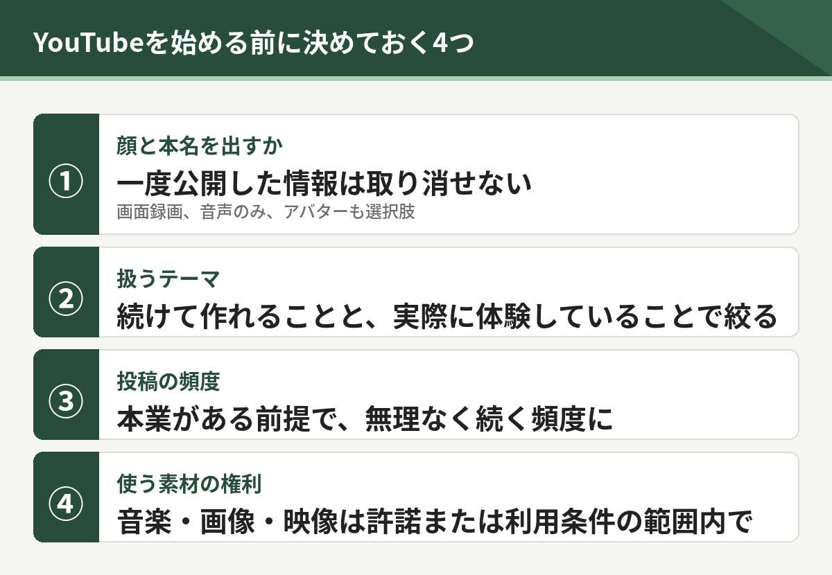 YouTubeを始める前に決めておく4つ。顔と本名を出すか、扱うテーマ、投稿の頻度、使う素材の権利